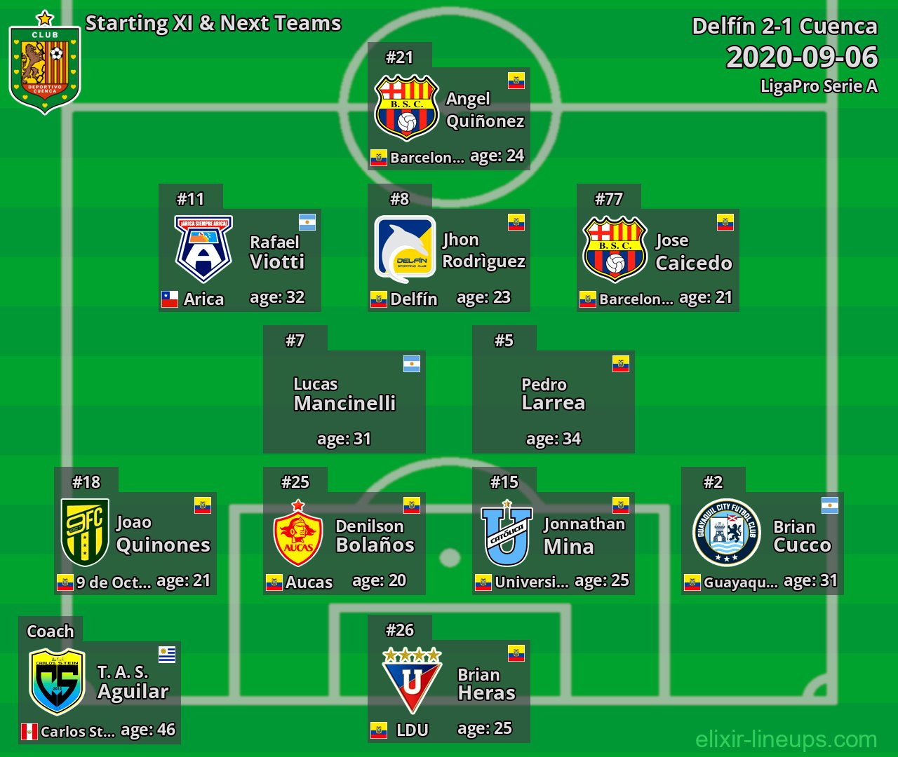 Cuenca Starting XI & Next Teams 2020-09-06