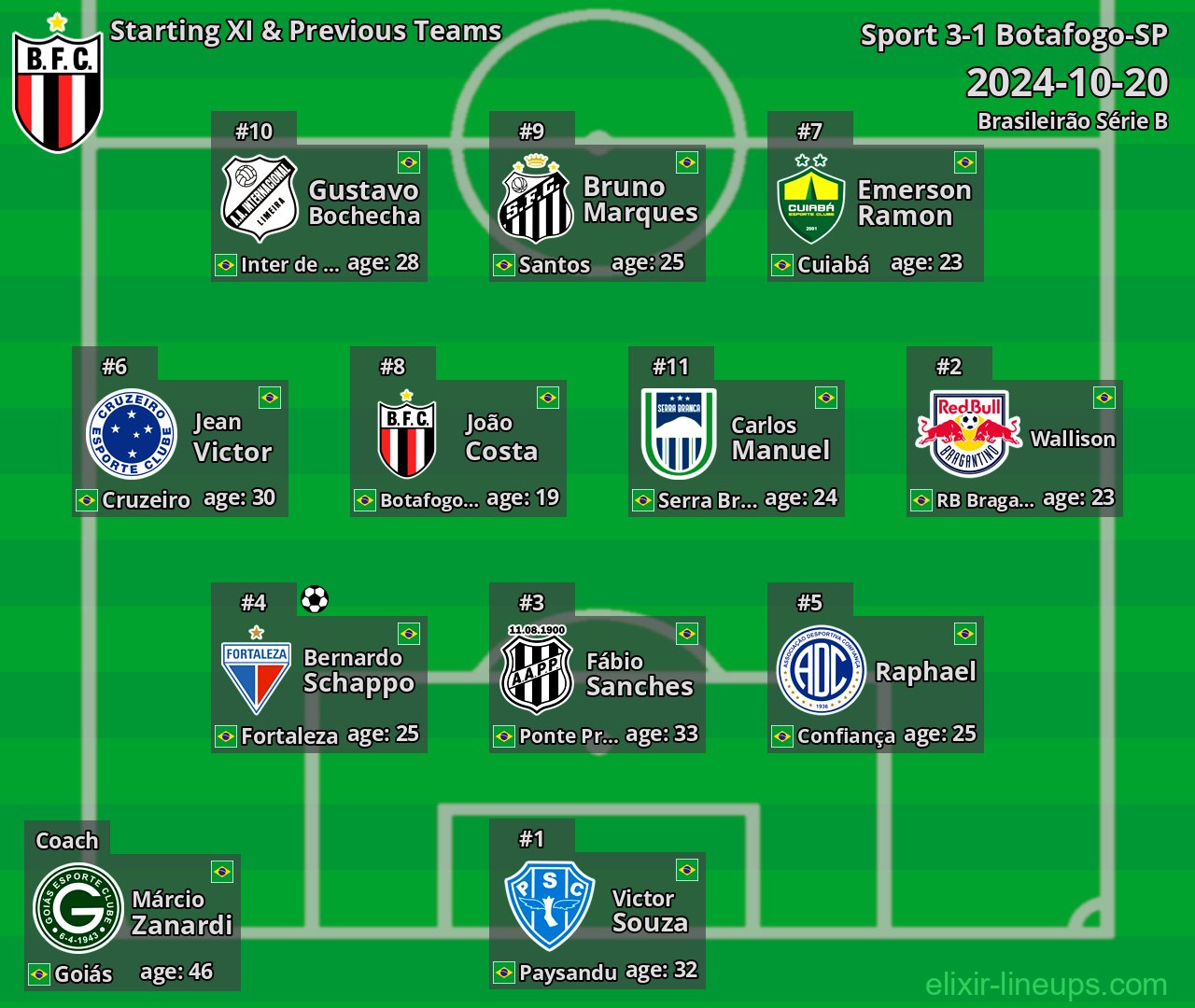 Botafogo-SP Starting XI & Previous Teams 2024-10-20