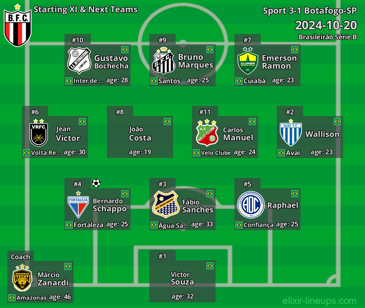 Botafogo-SP Starting XI & Next Teams 2024-10-20
