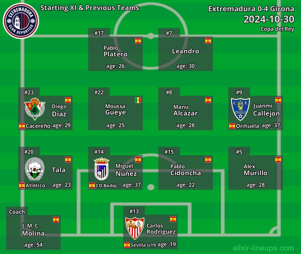 Extremadura Starting XI & Previous Teams 2024-10-30