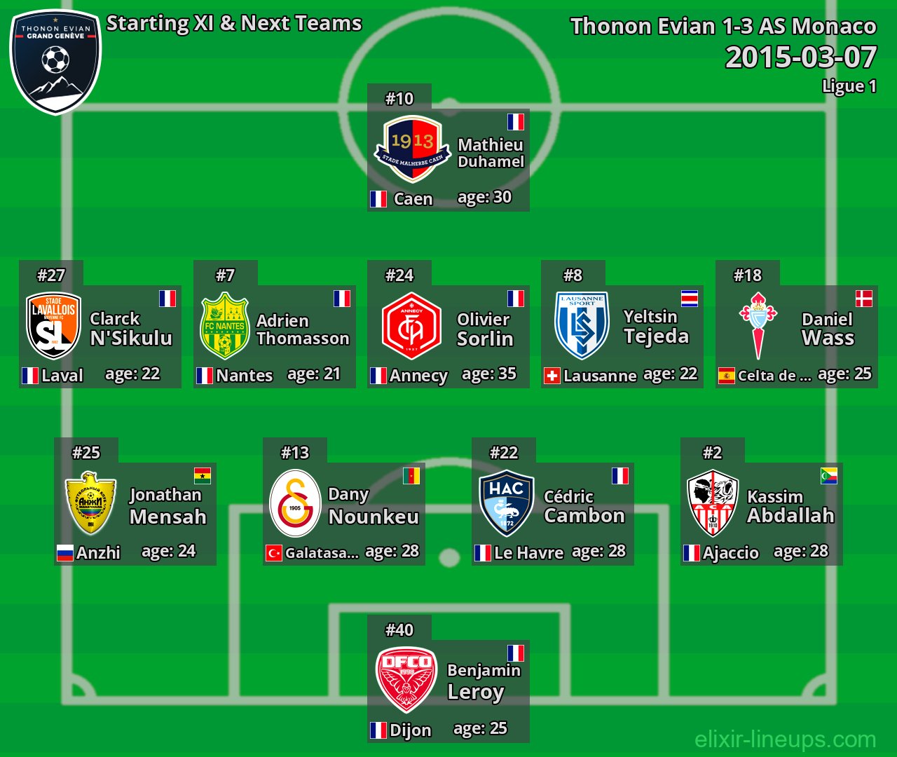 Thonon Evian Starting XI & Next Teams 2015-03-07