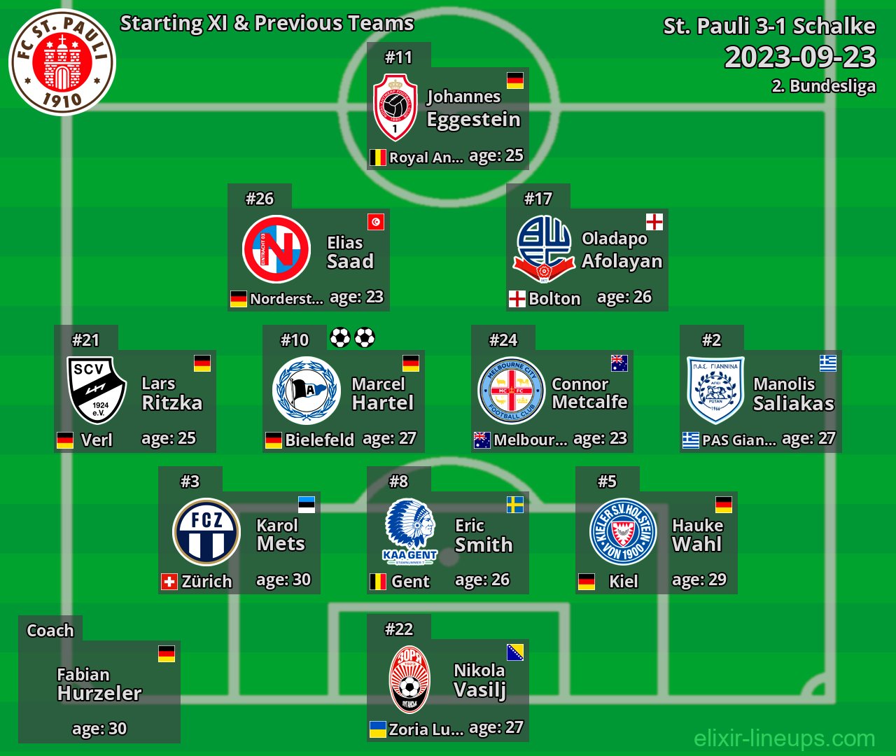 St. Pauli Starting XI & Previous Teams 2023-09-23
