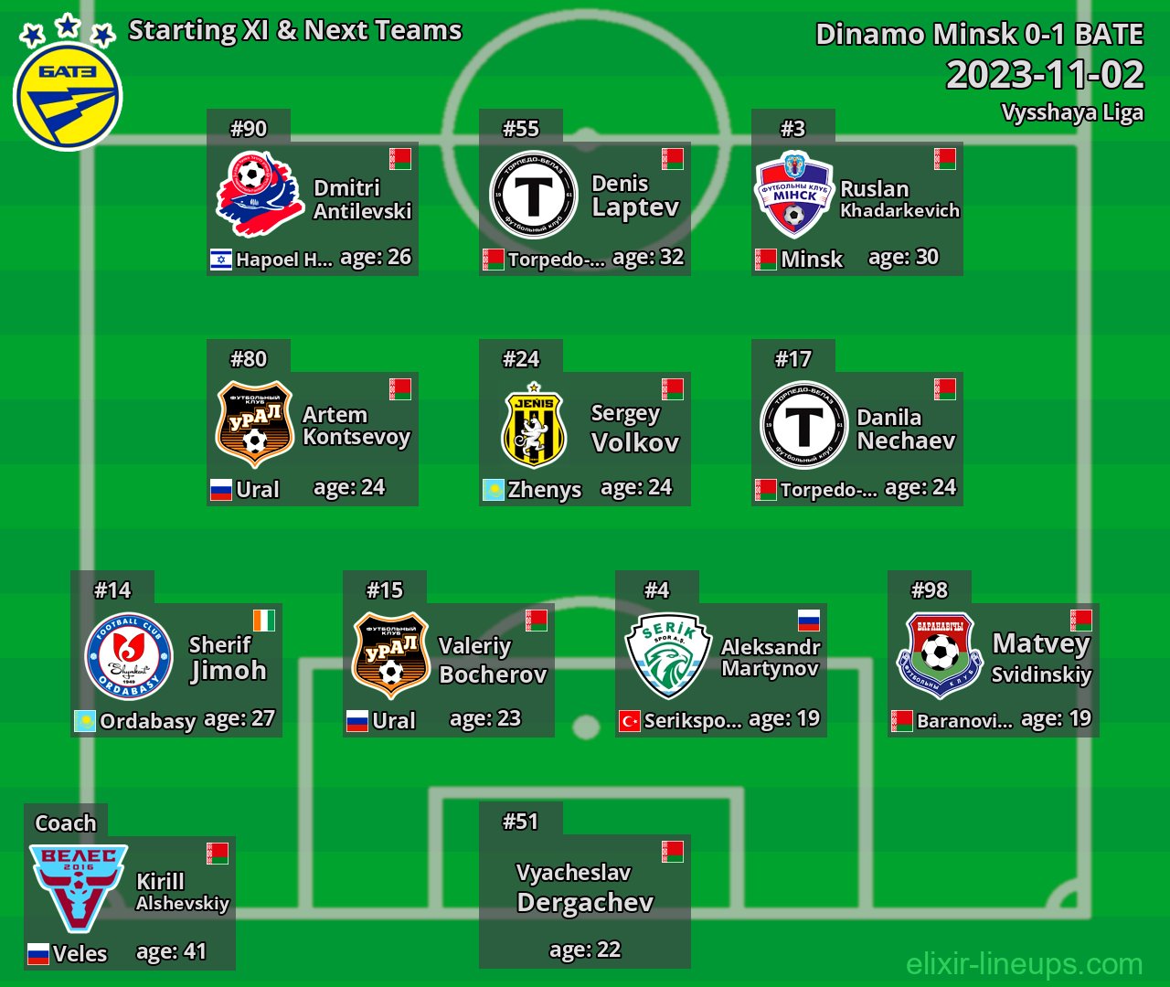 BATE Starting XI & Next Teams 2023-11-02