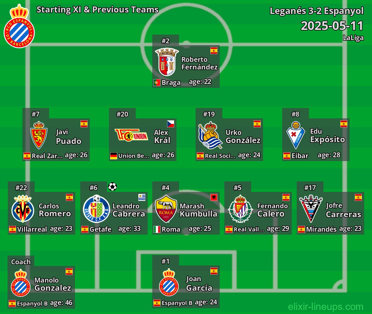 Espanyol Starting XI & Previous Teams 2025-05-11
