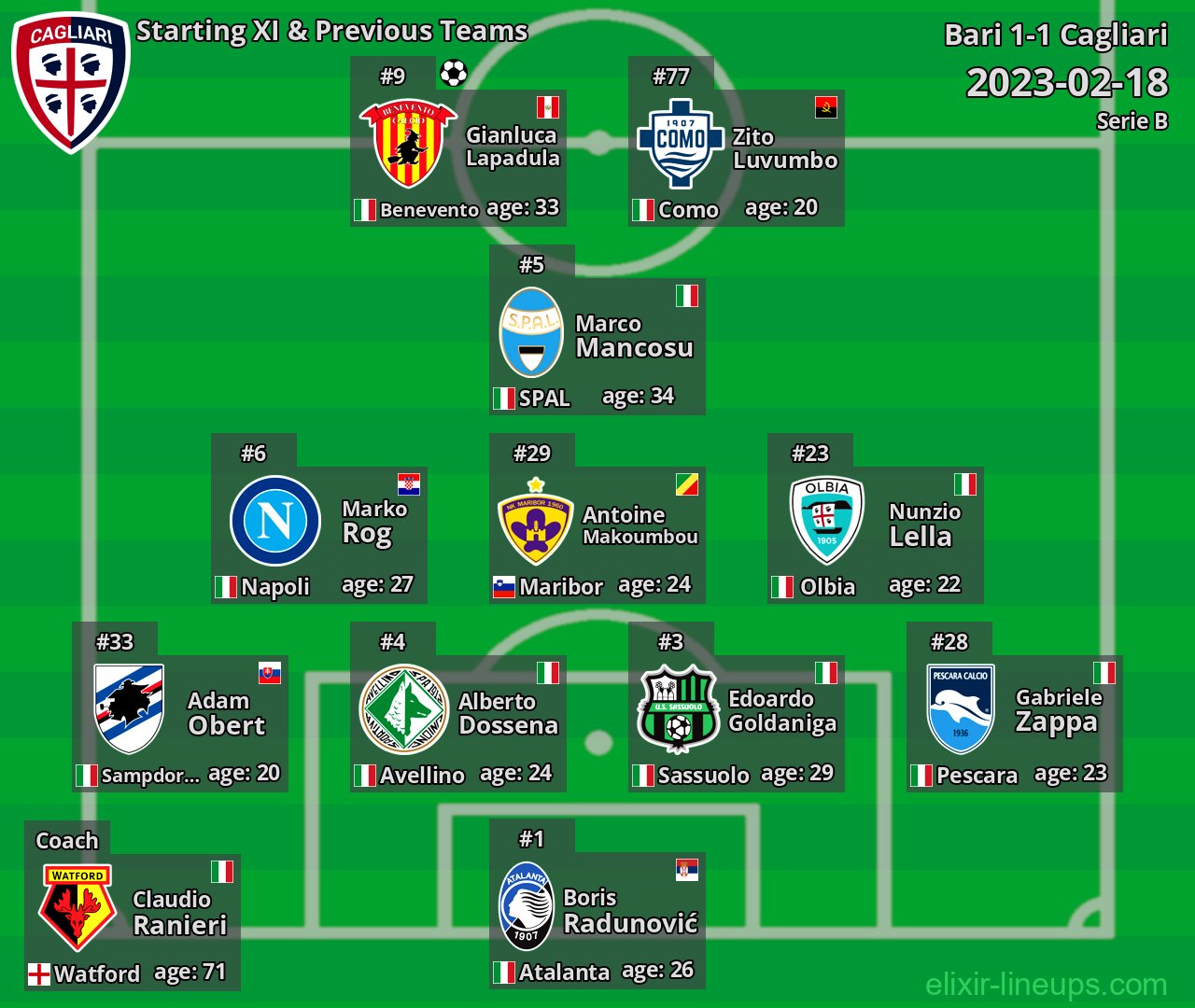 Cagliari Starting XI & Previous Teams 2023-02-18