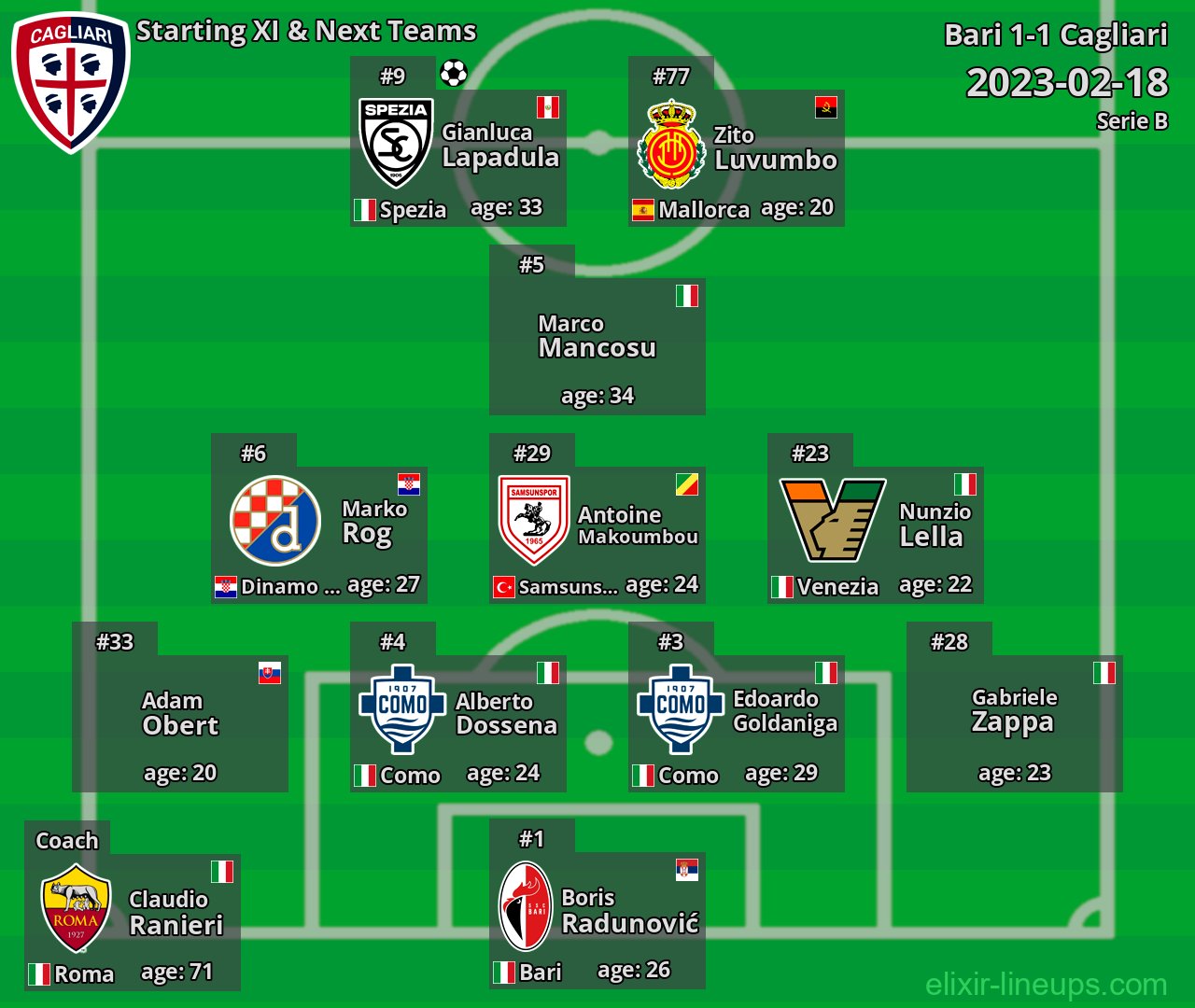 Cagliari Starting XI & Next Teams 2023-02-18