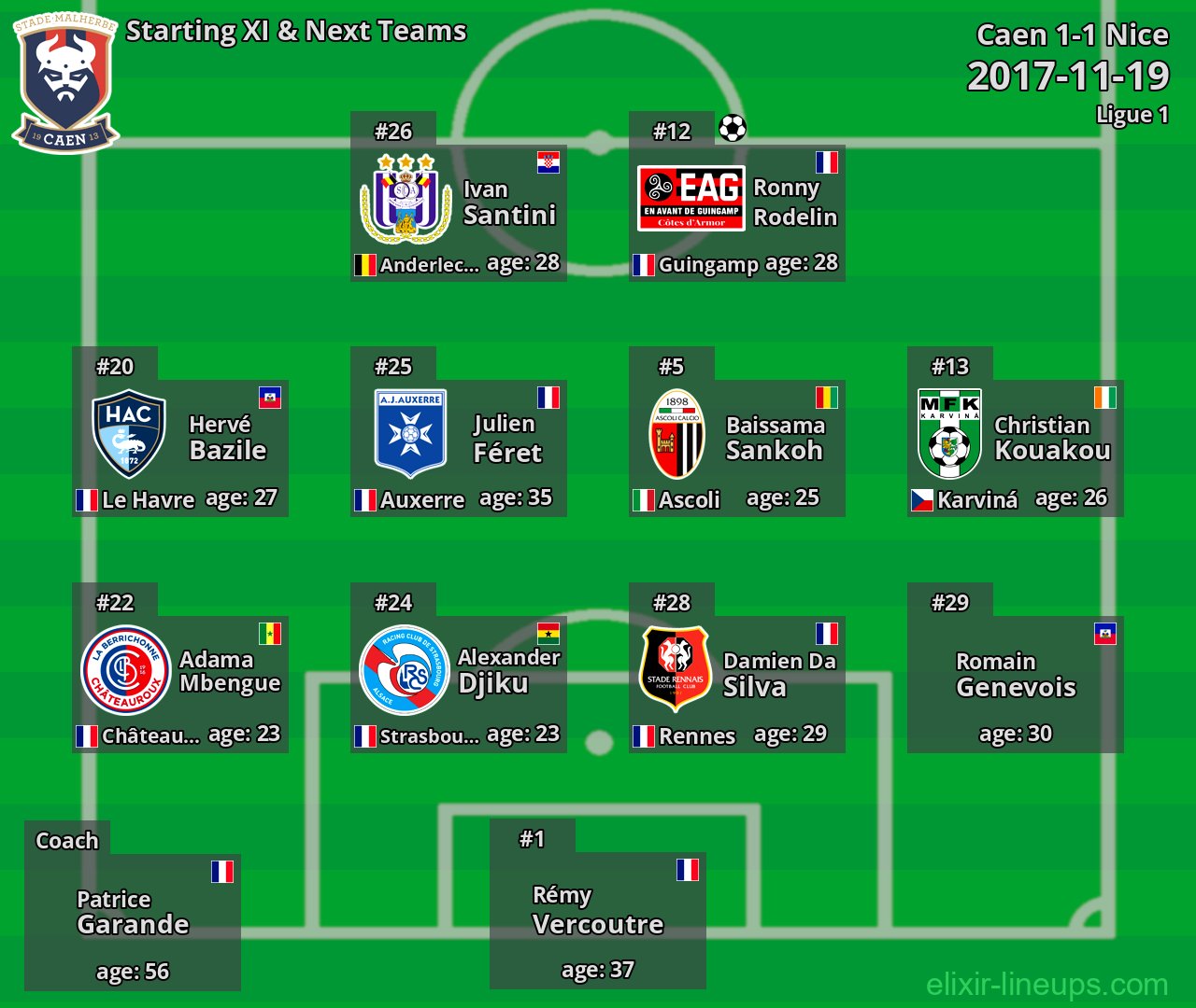 Caen Starting XI & Next Teams 2017-11-19
