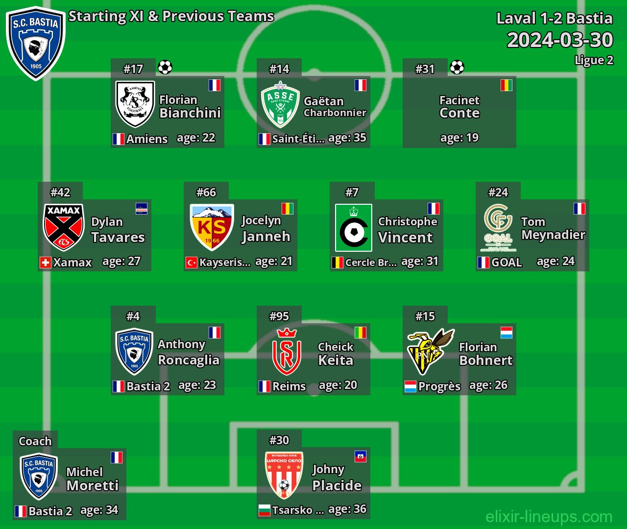 Bastia Starting XI & Previous Teams 2024-03-30