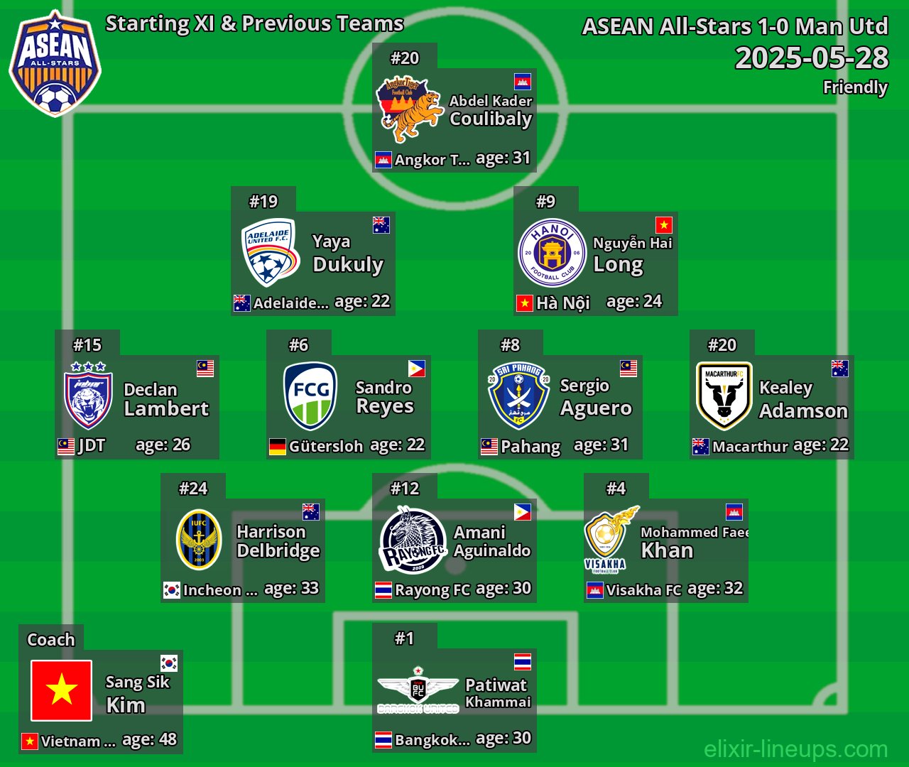 ASEAN All-Stars Starting XI & Previous Teams 2025-05-28