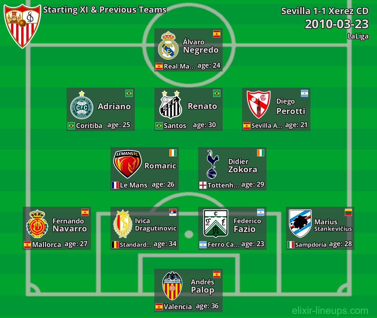 Sevilla Starting XI & Previous Teams 2010-03-23