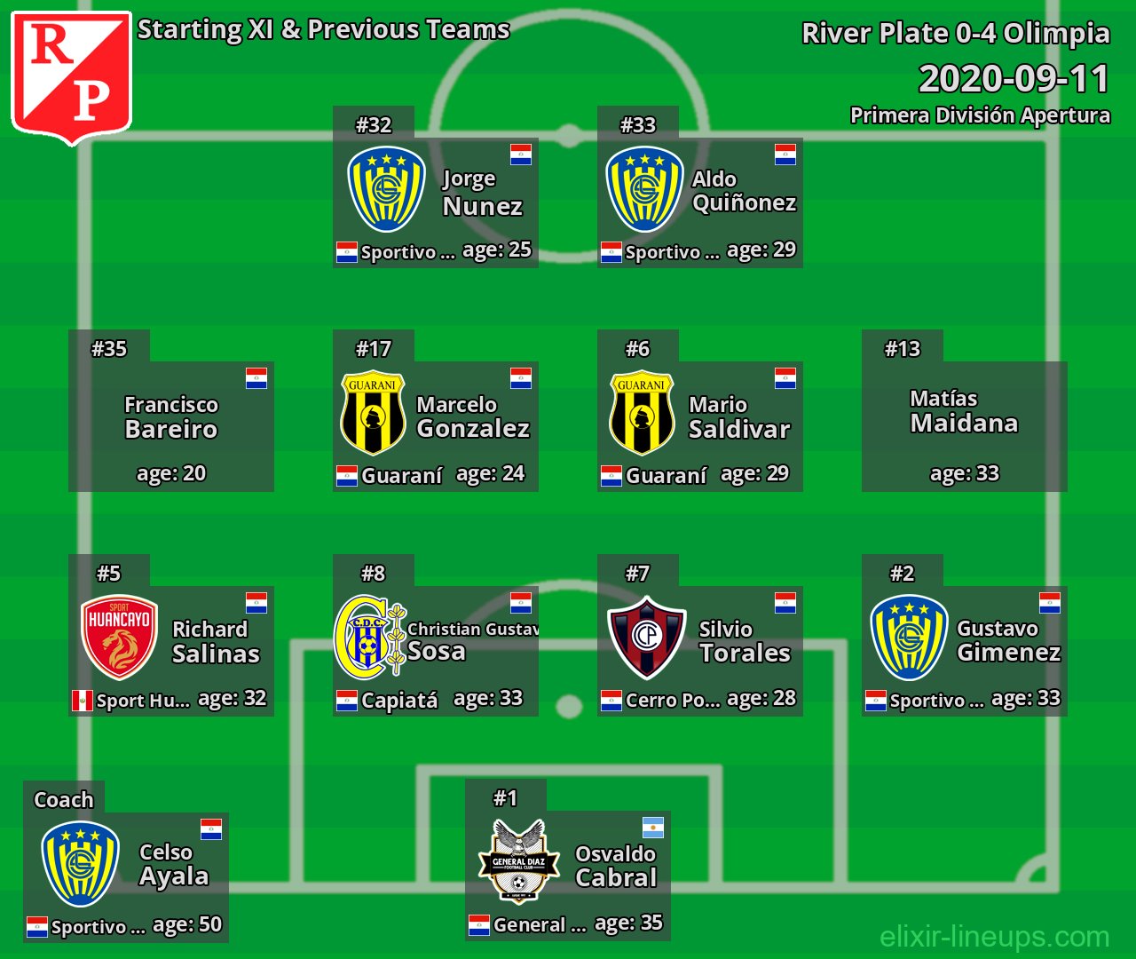 River Plate Starting XI & Previous Teams 2020-09-11