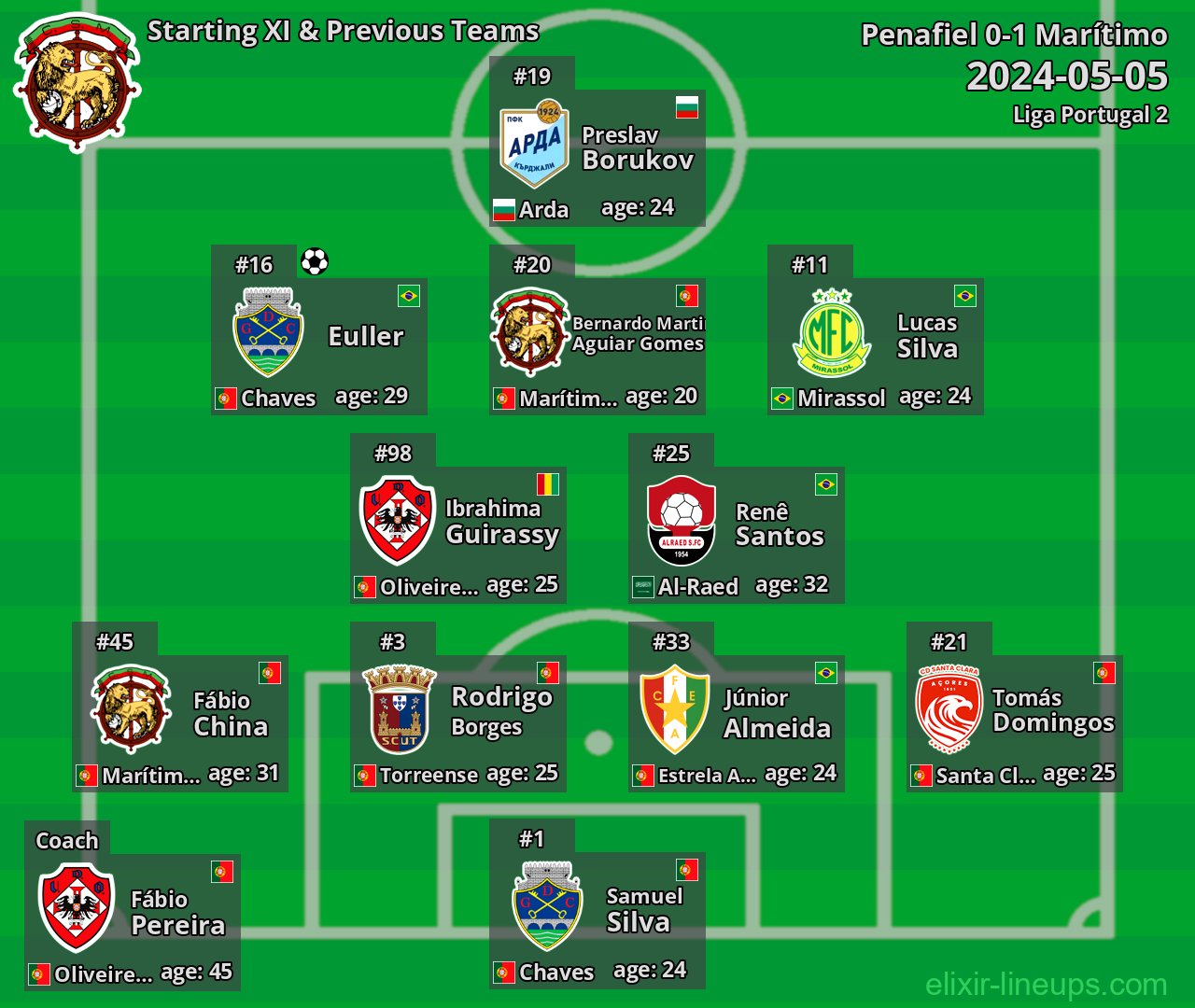 Marítimo Starting XI & Previous Teams 2024-05-05