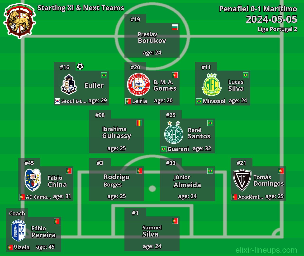 Marítimo Starting XI & Next Teams 2024-05-05