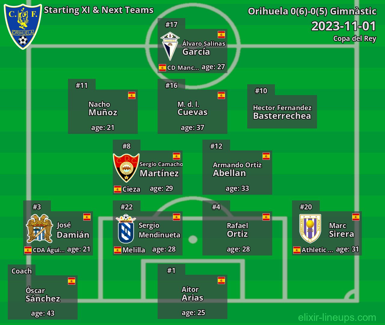 Orihuela Starting XI & Next Teams 2023-11-01
