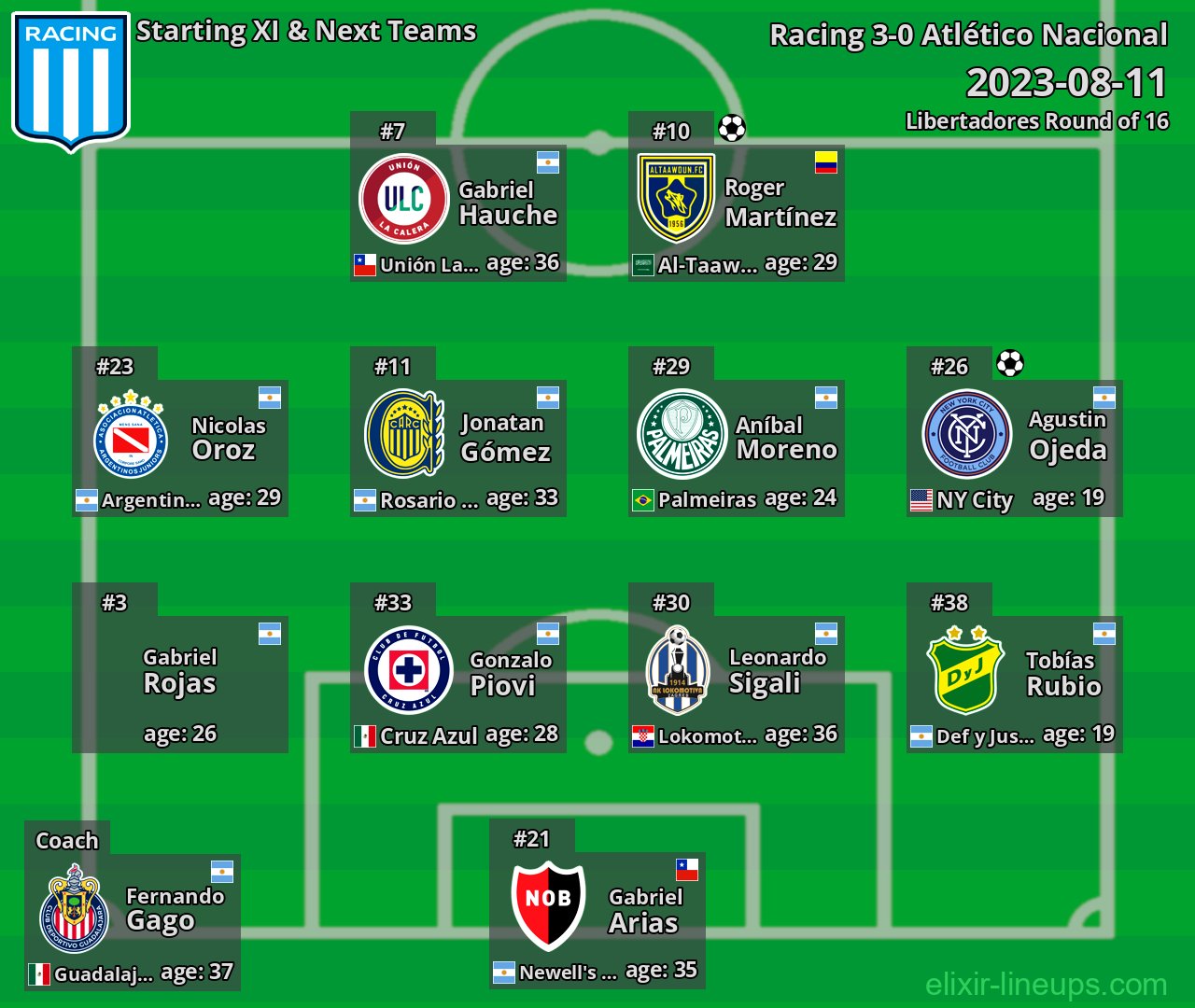 Racing Starting XI & Next Teams 2023-08-11