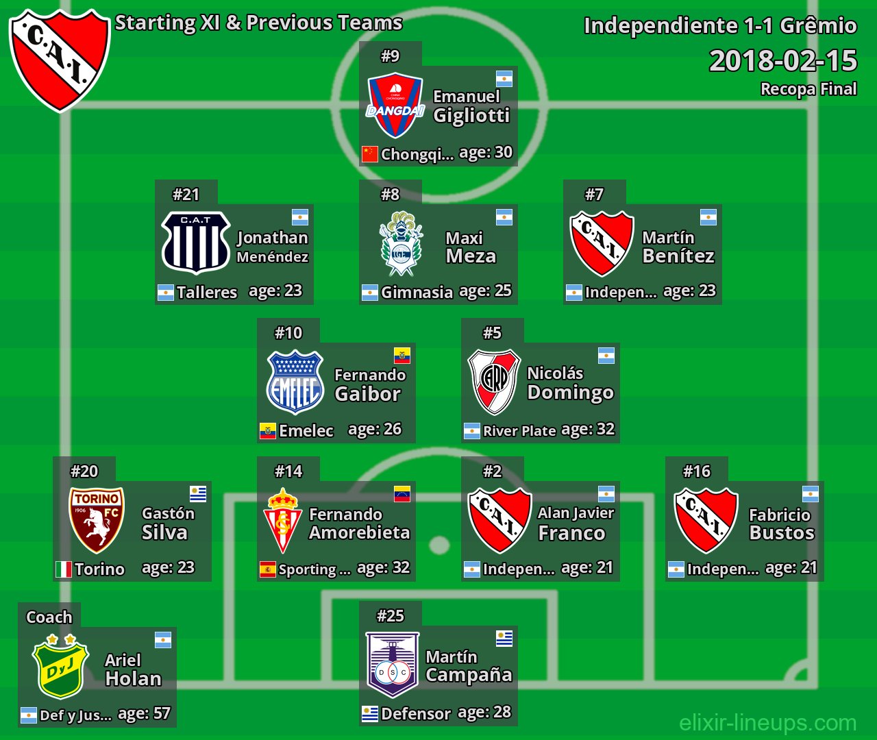 Independiente Starting XI & Previous Teams 2018-02-15