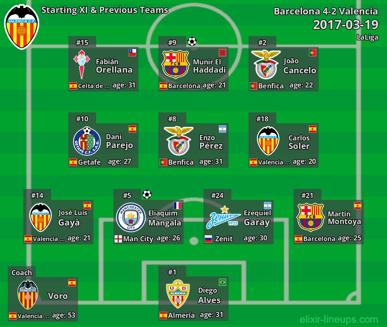 Valencia Starting XI & Previous Teams 2017-03-19