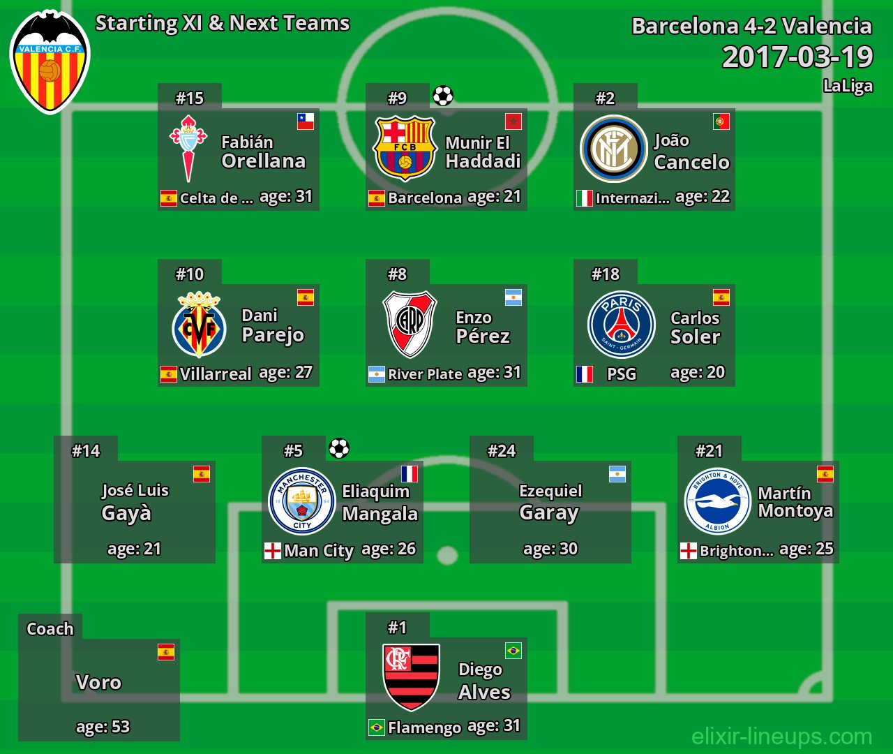 Valencia Starting XI & Next Teams 2017-03-19