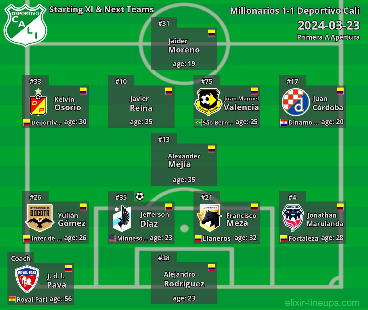 Deportivo Cali Starting XI & Next Teams 2024-03-23