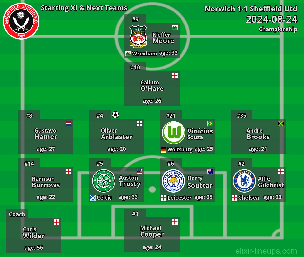 Sheffield Utd Starting XI & Next Teams 2024-08-24
