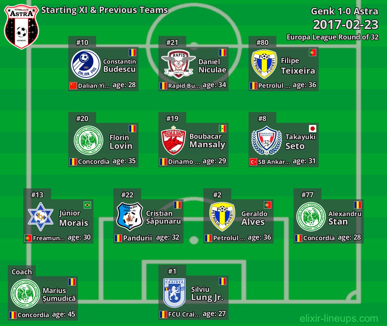 Astra Starting XI & Previous Teams 2017-02-23