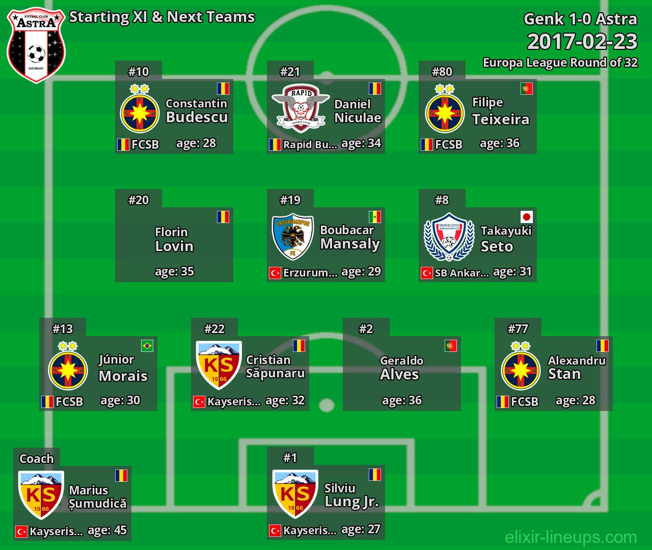 Astra Starting XI & Next Teams 2017-02-23