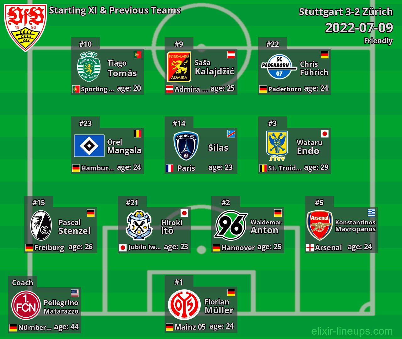 Stuttgart Starting XI & Previous Teams 2022-07-09