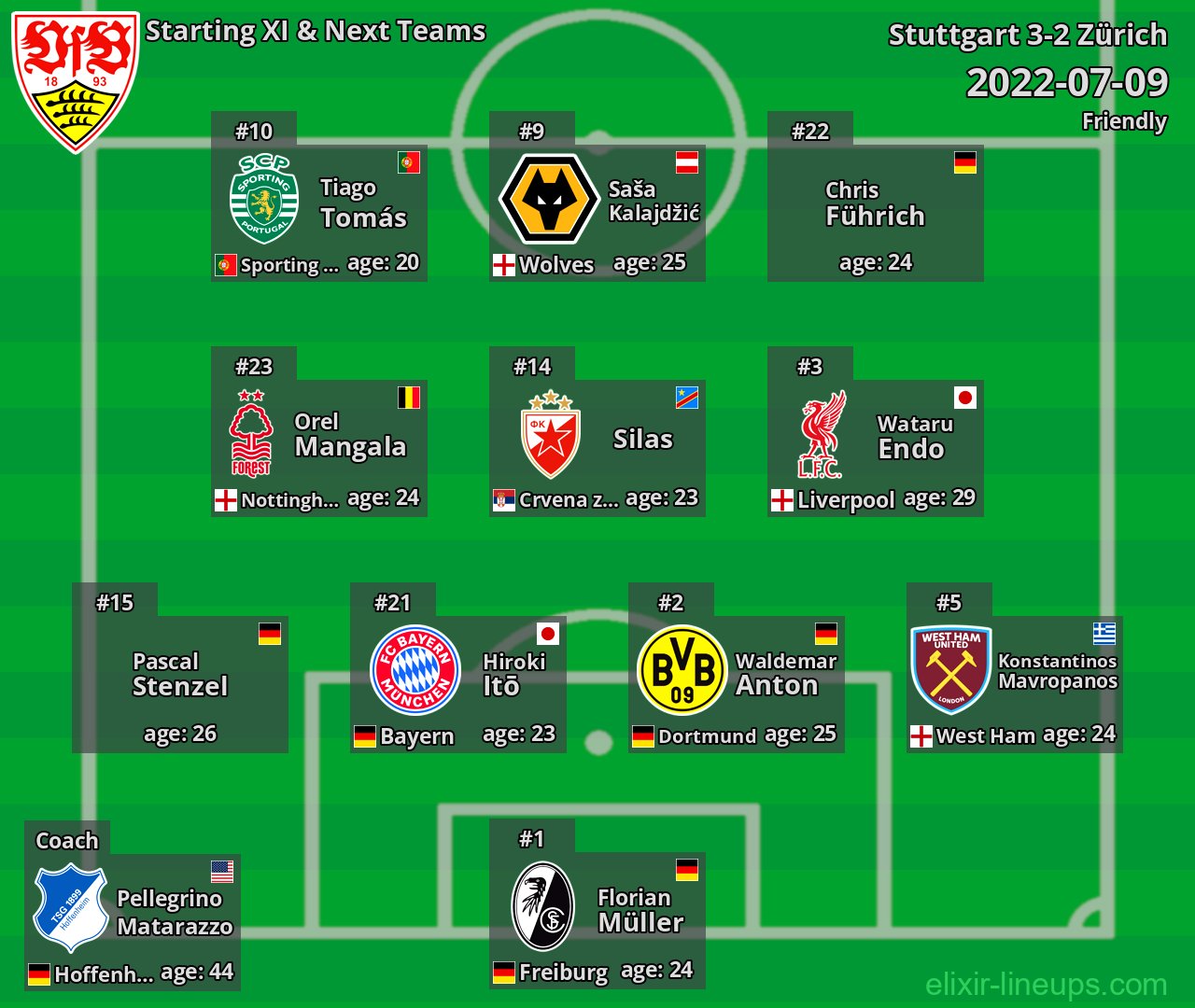 Stuttgart Starting XI & Next Teams 2022-07-09