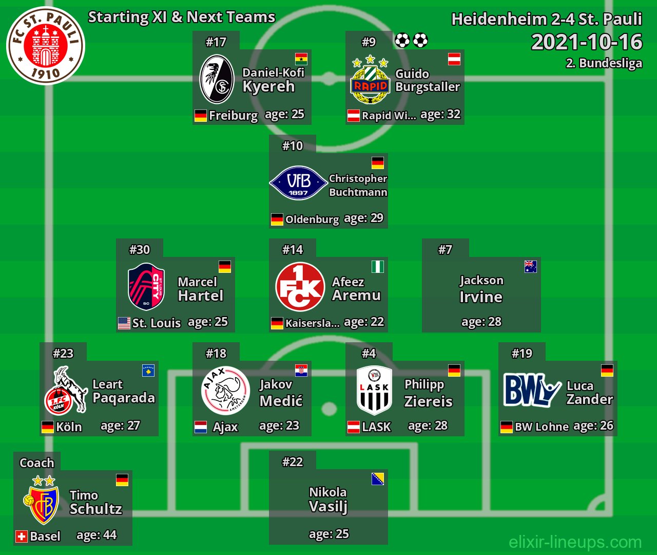 St. Pauli Starting XI & Next Teams 2021-10-16