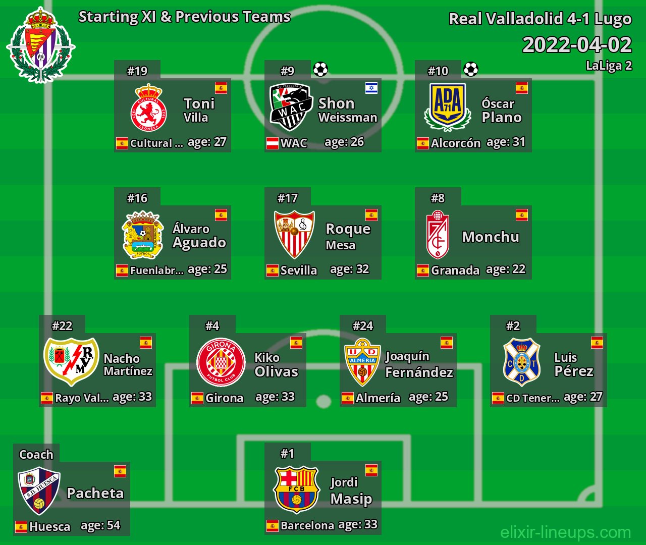 Real Valladolid Starting XI & Previous Teams 2022-04-02