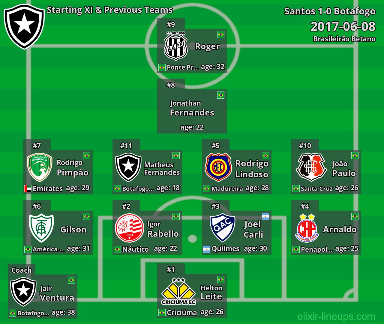Botafogo Starting XI & Previous Teams 2017-06-08