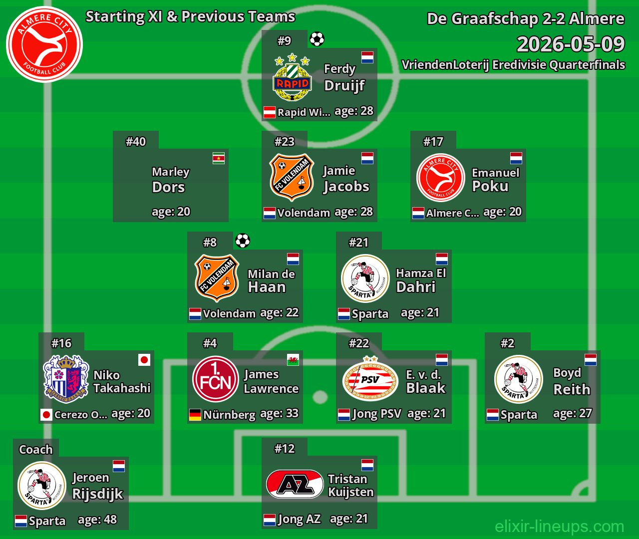 Almere Starting XI & Previous Teams 2026-05-09