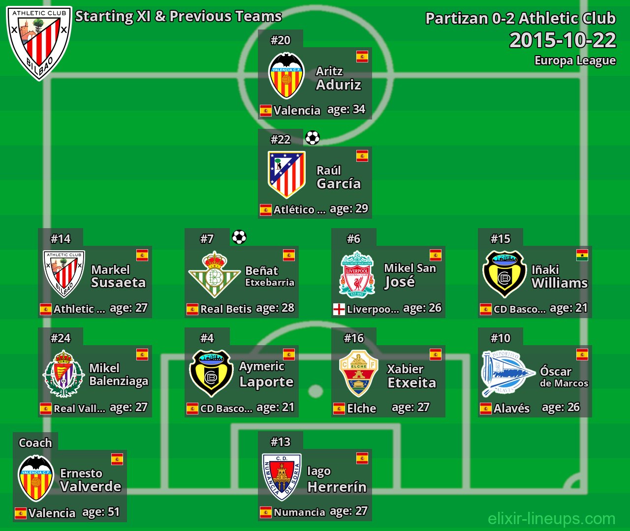 Athletic Club Starting XI & Previous Teams 2015-10-22