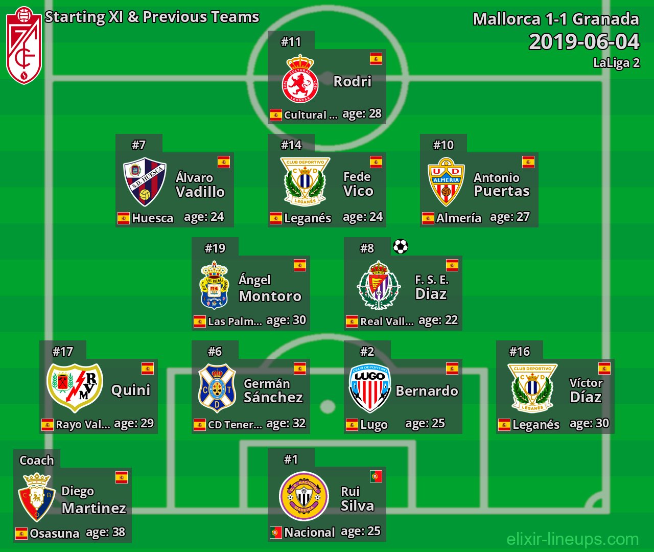 Granada Starting XI & Previous Teams 2019-06-04