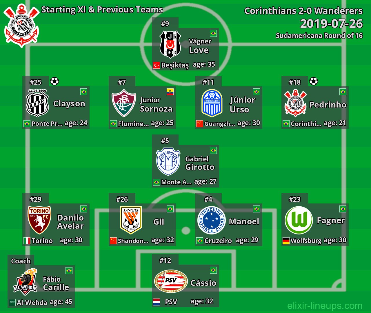 Corinthians Starting XI & Previous Teams 2019-07-26