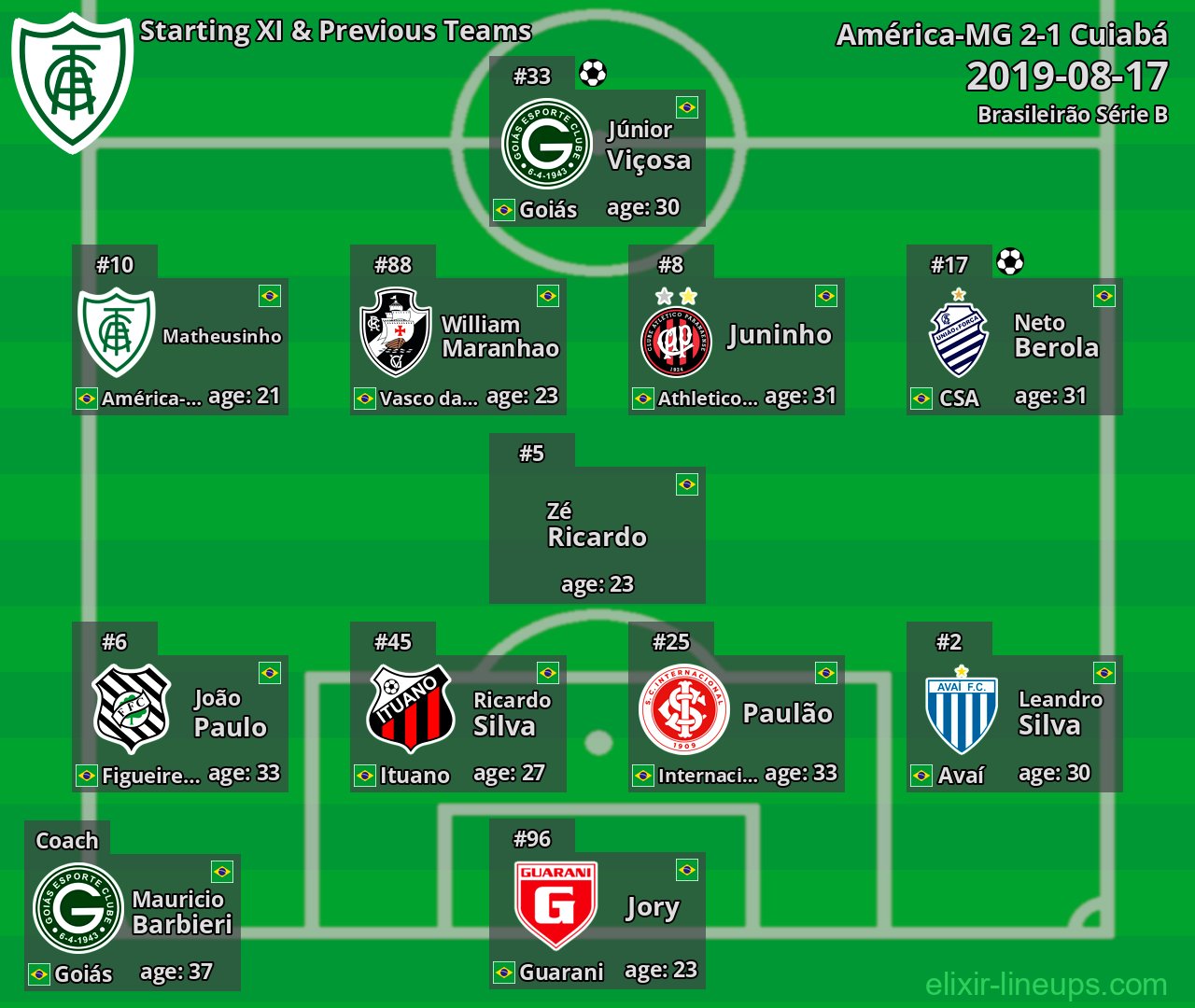 América-MG Starting XI & Previous Teams 2019-08-17