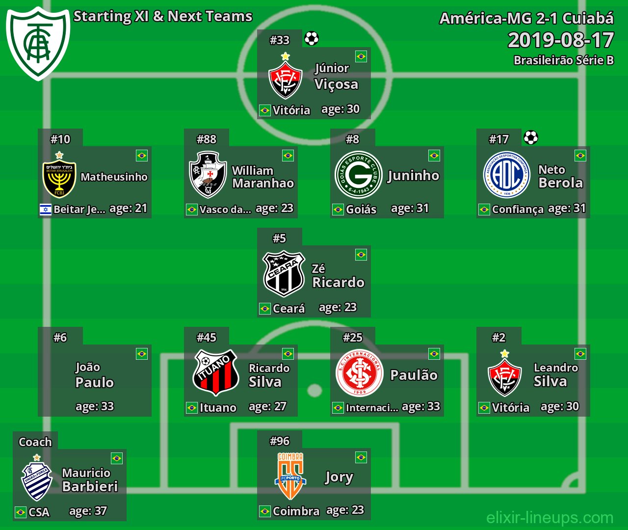 América-MG Starting XI & Next Teams 2019-08-17