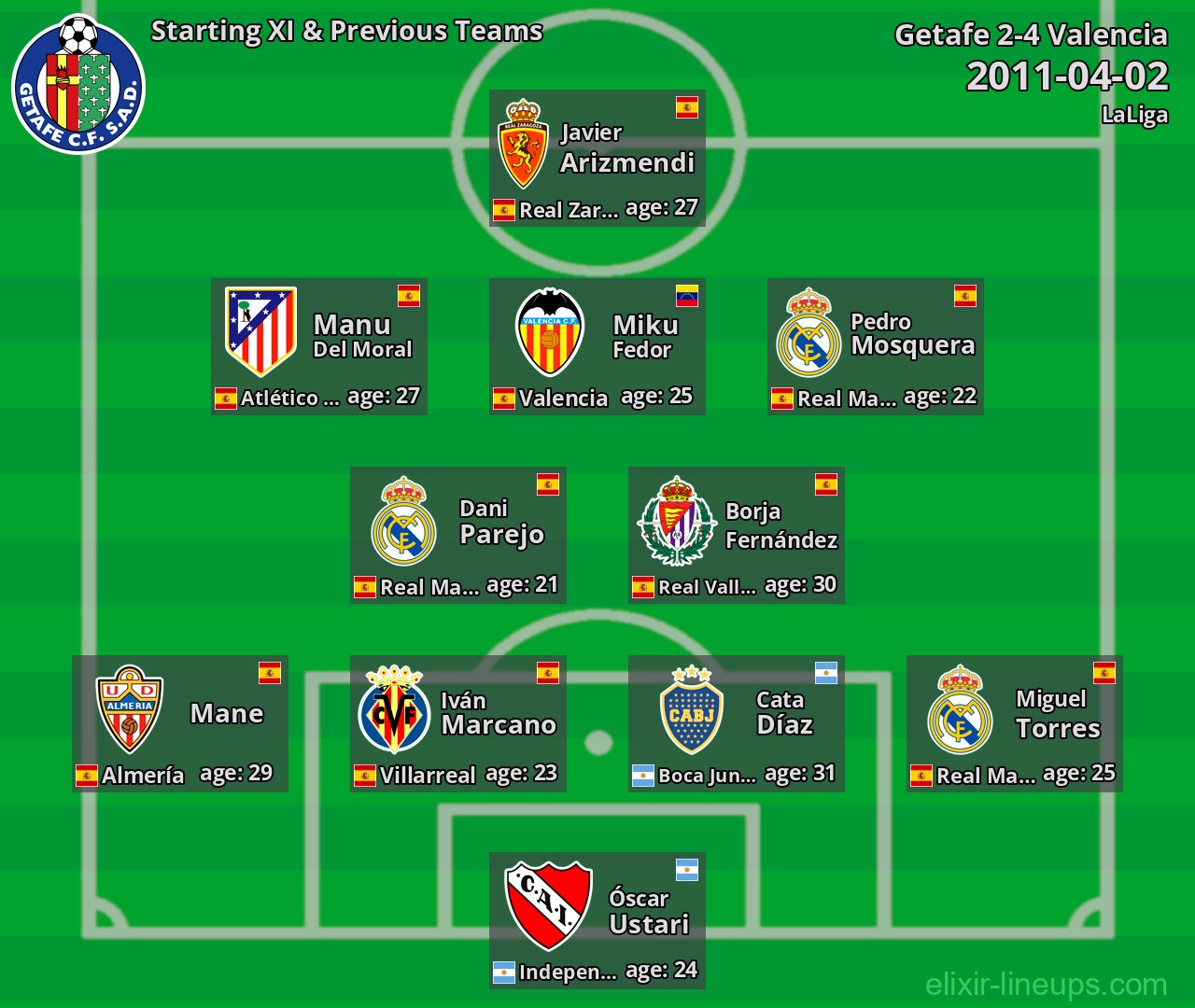 Getafe Starting XI & Previous Teams 2011-04-02