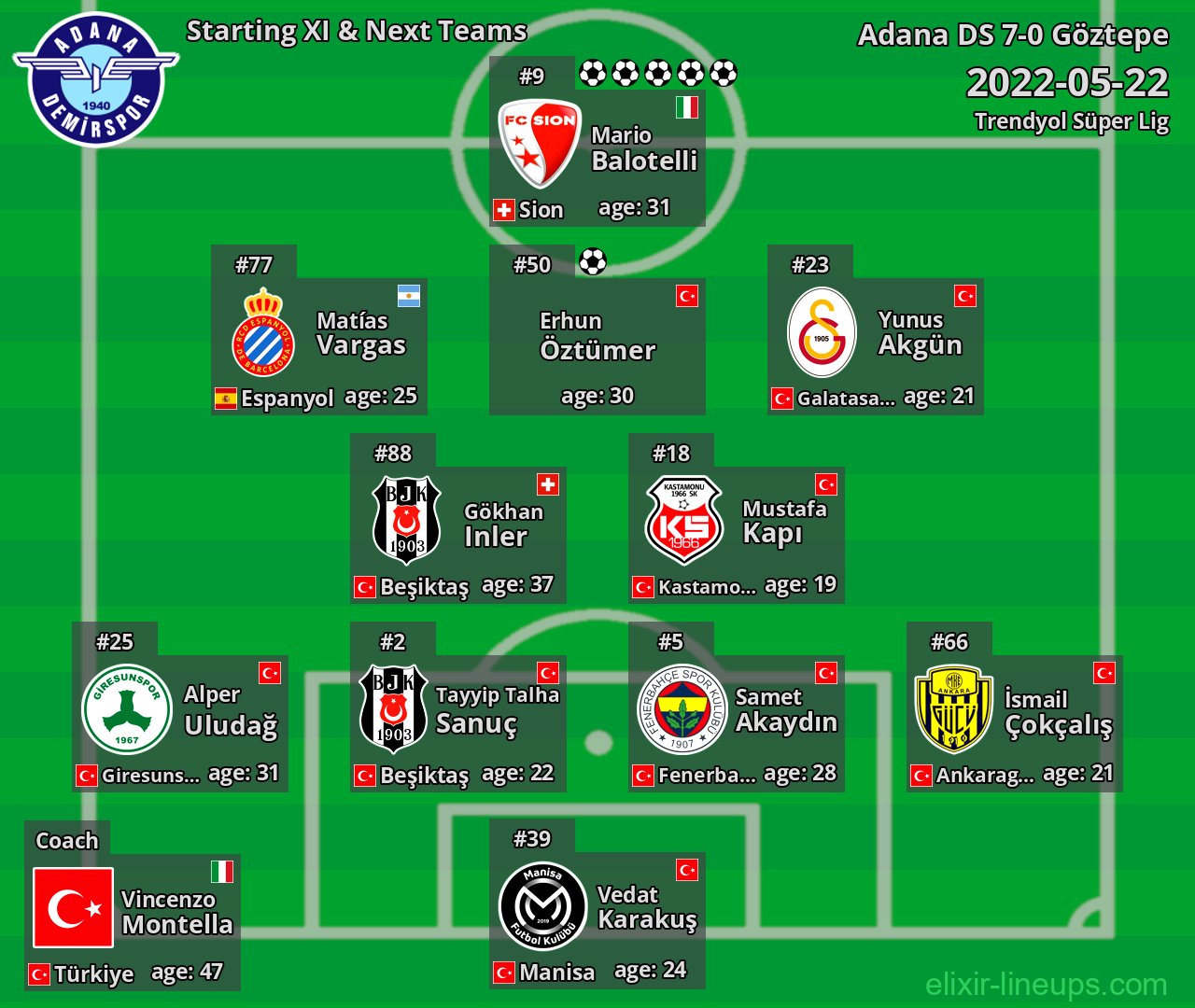 Adana DS Starting XI & Next Teams 2022-05-22