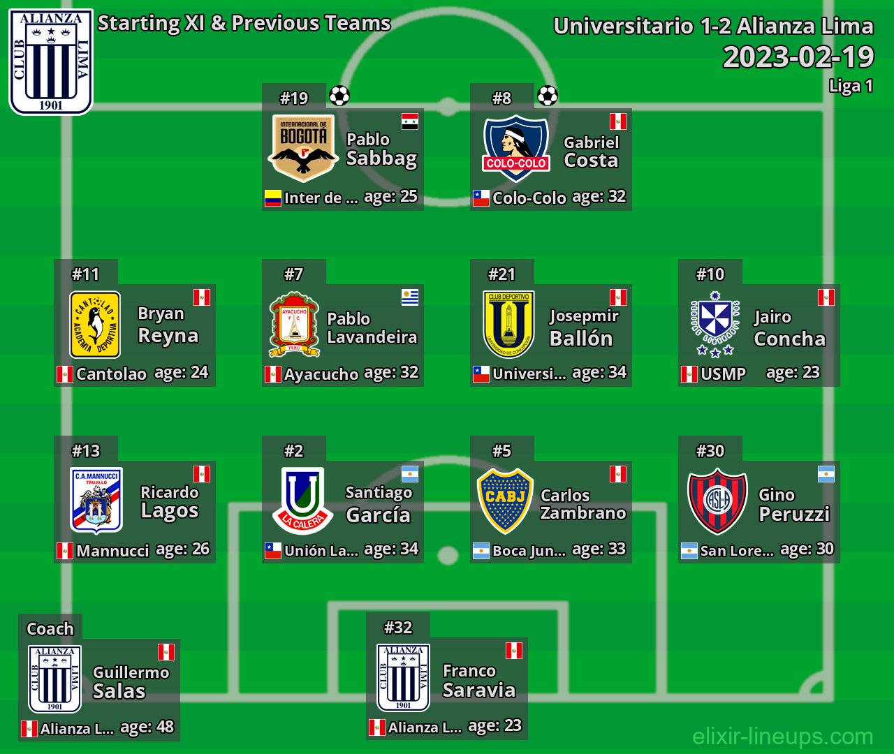 Alianza Lima Starting XI & Previous Teams 2023-02-19