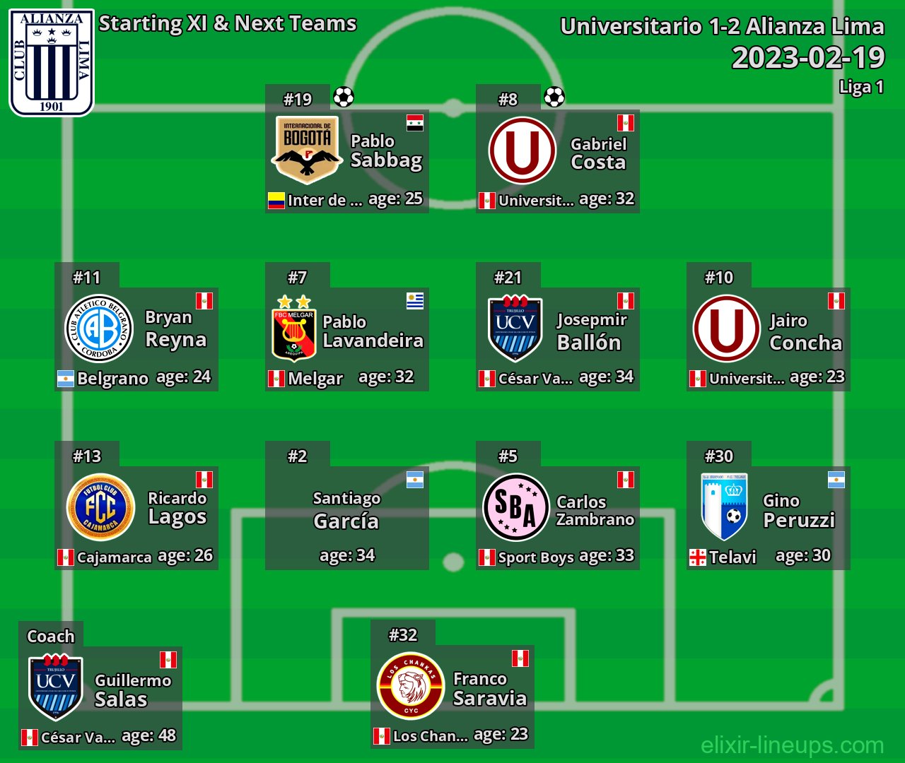 Alianza Lima Starting XI & Next Teams 2023-02-19