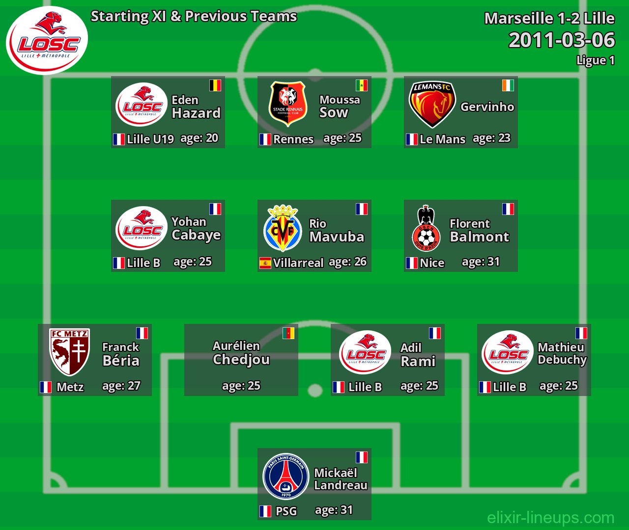 Lille Starting XI & Previous Teams 2011-03-06