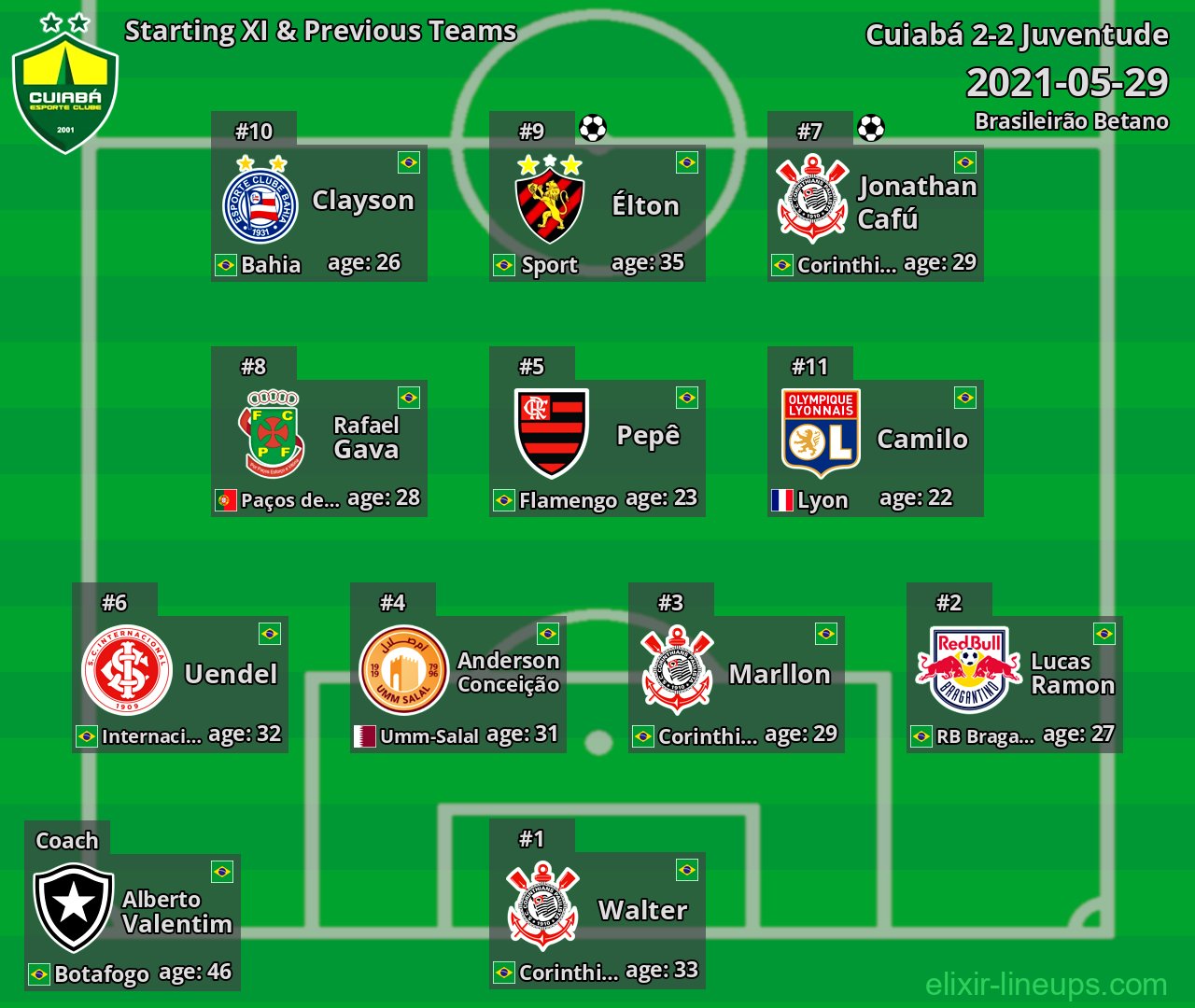 Cuiabá Starting XI & Previous Teams 2021-05-29