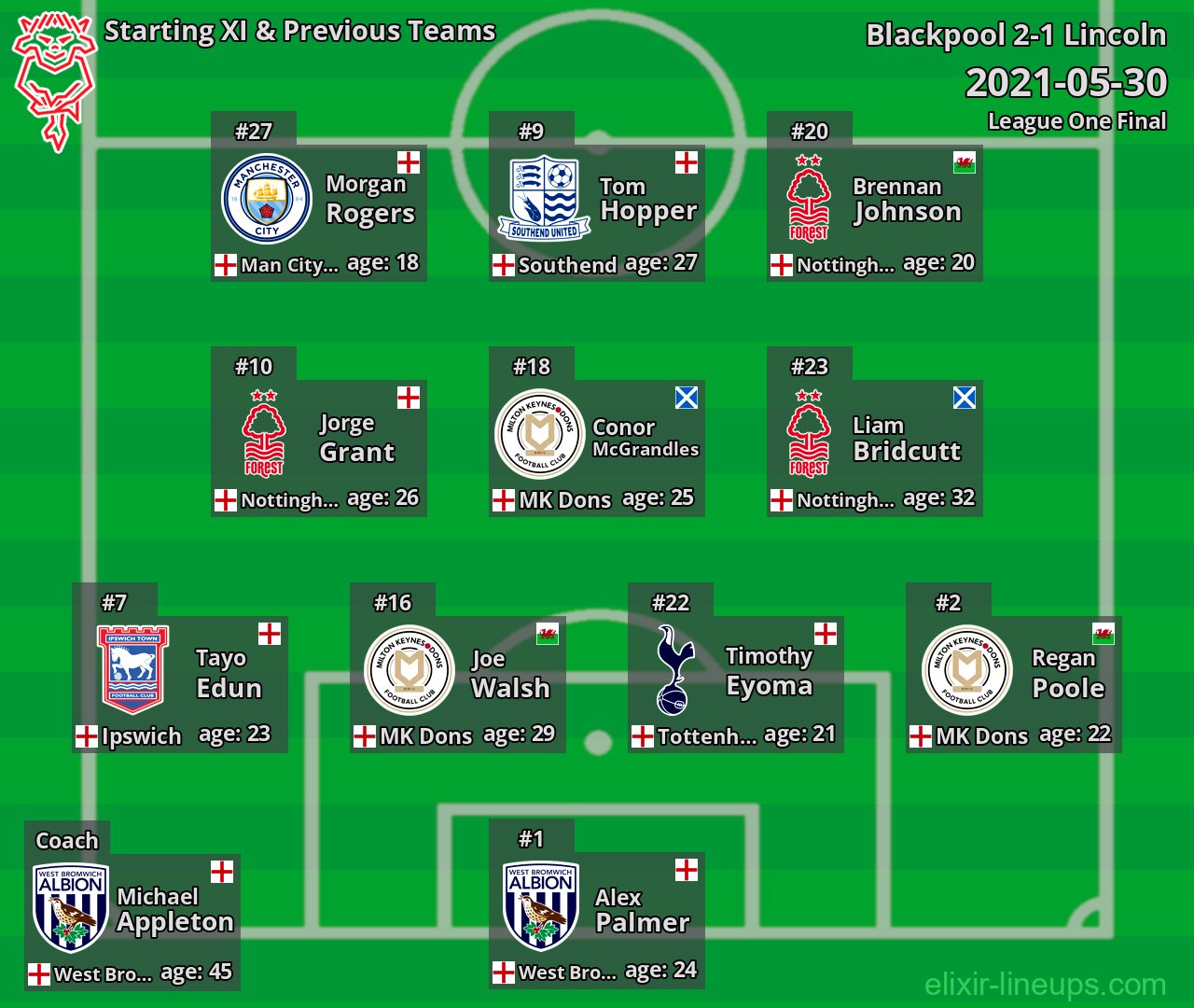 Lincoln Starting XI & Previous Teams 2021-05-30