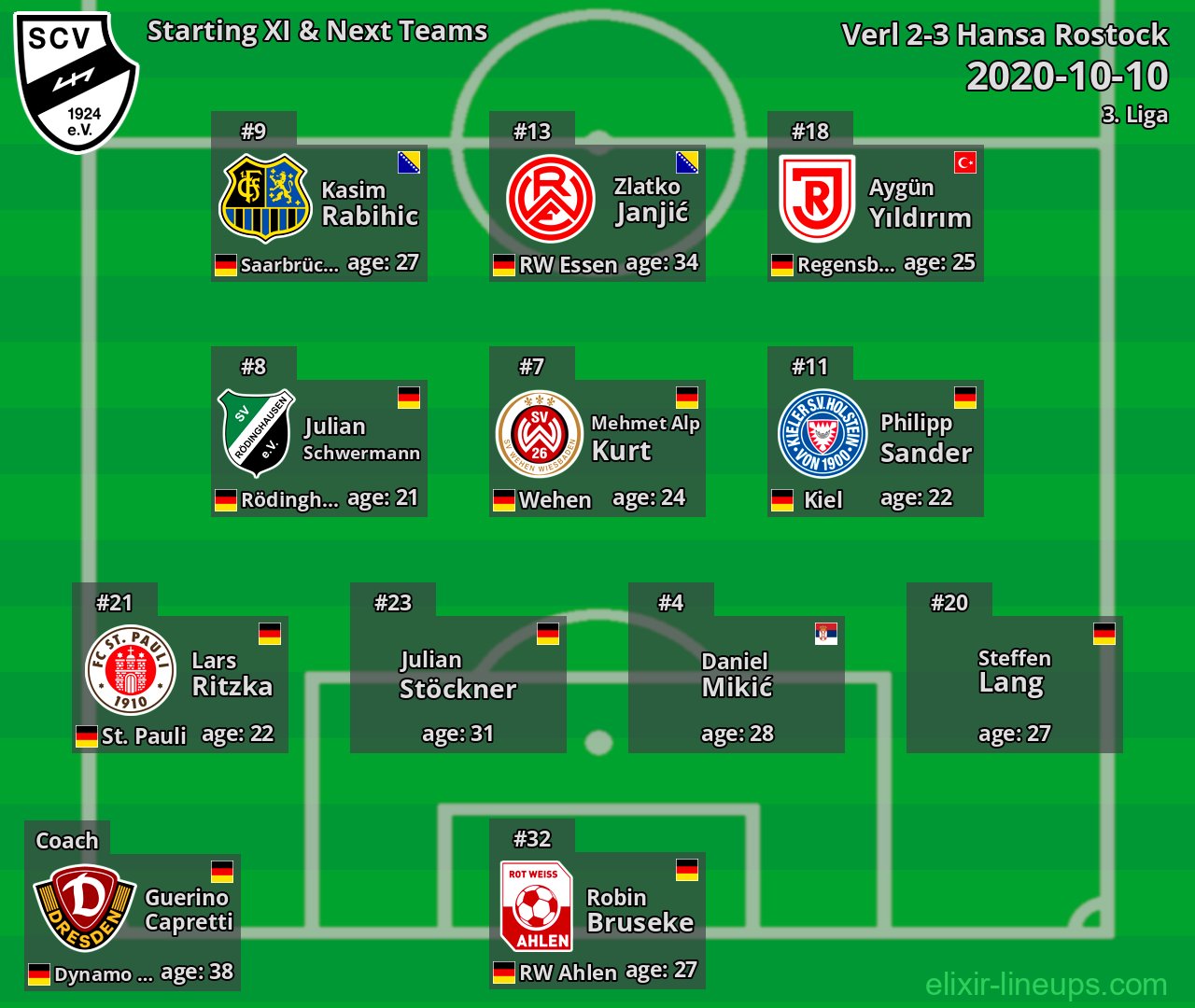 Verl Starting XI & Next Teams 2020-10-10