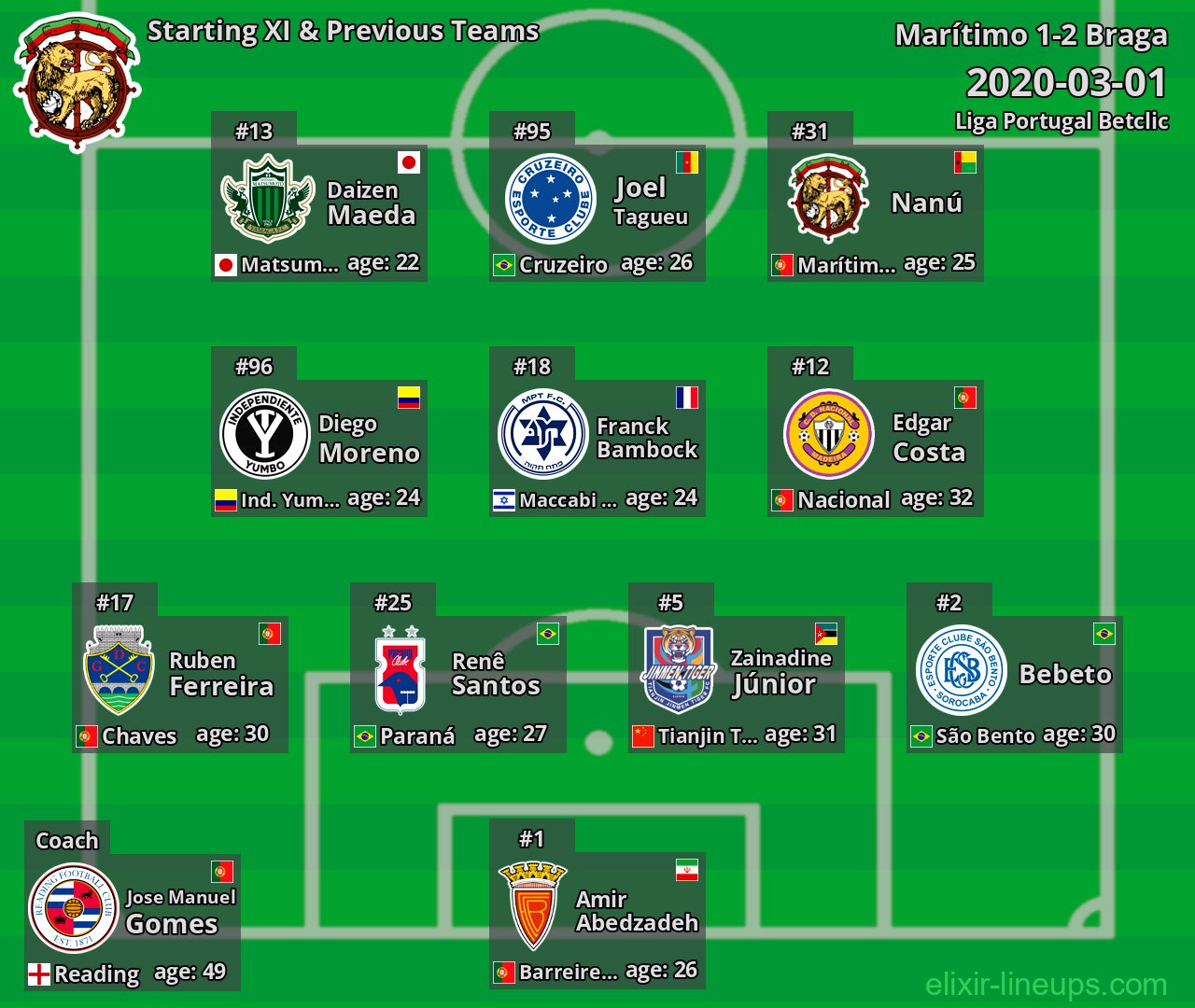 Marítimo Starting XI & Previous Teams 2020-03-01