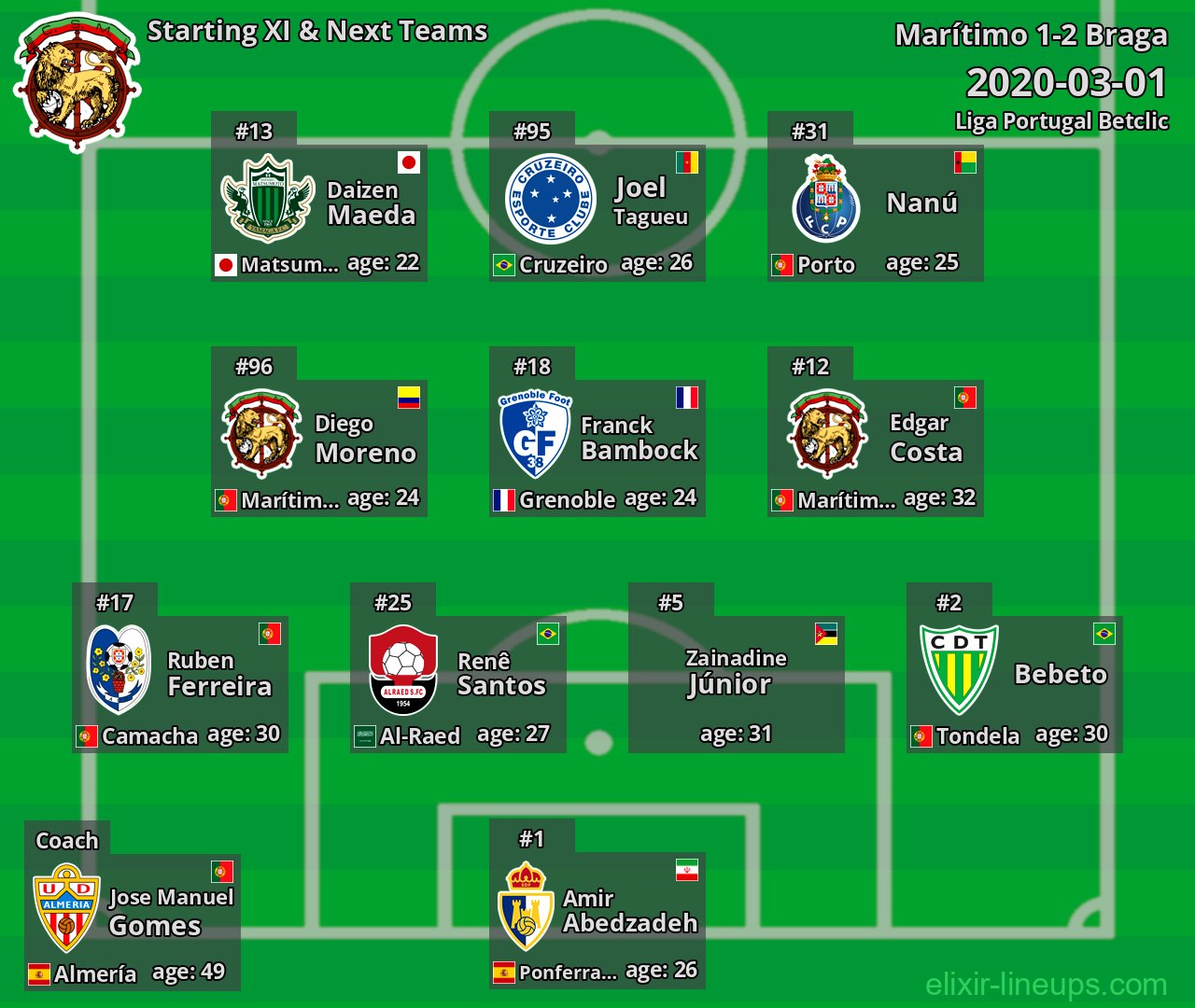 Marítimo Starting XI & Next Teams 2020-03-01