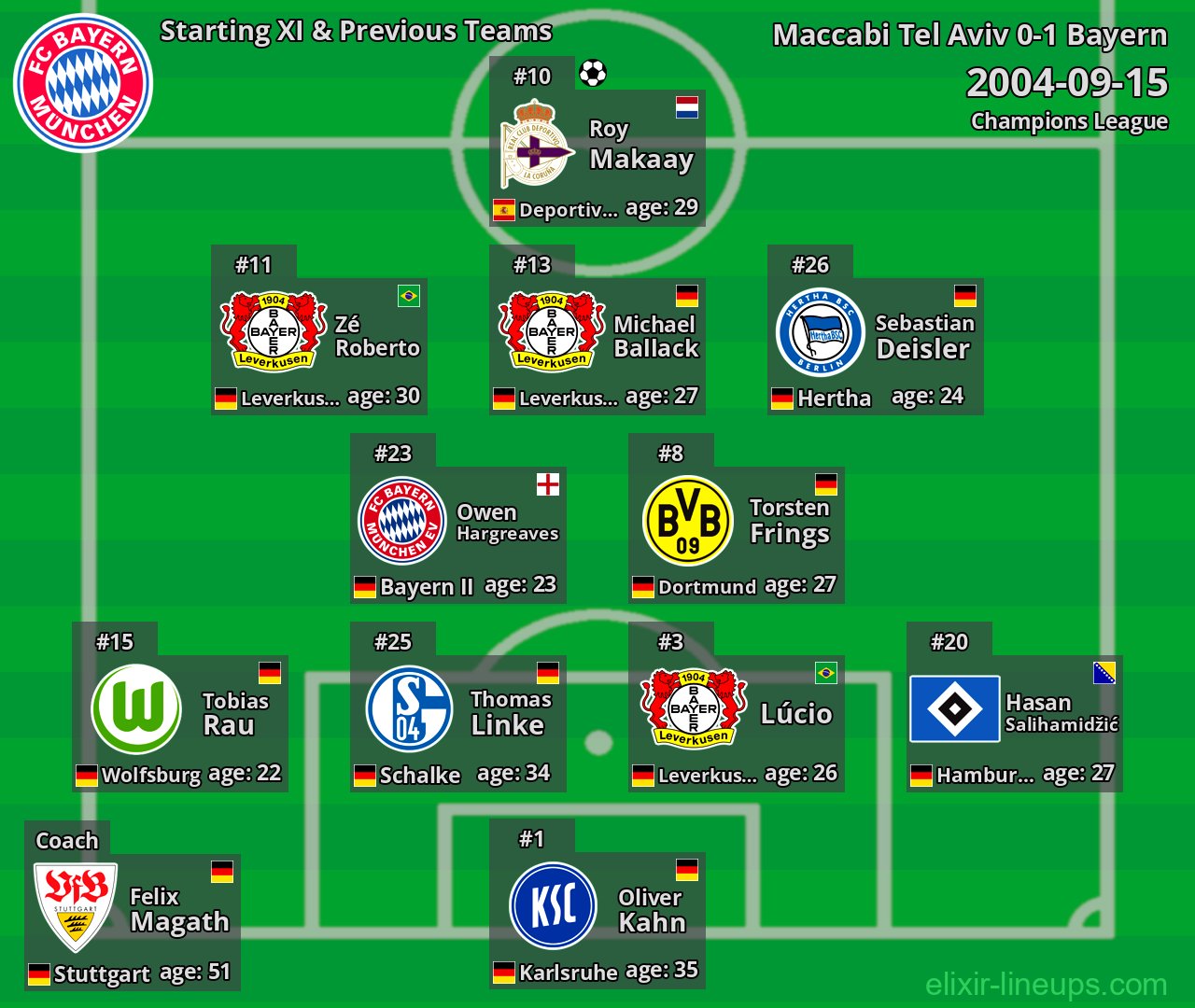 Bayern Starting XI & Previous Teams 2004-09-15