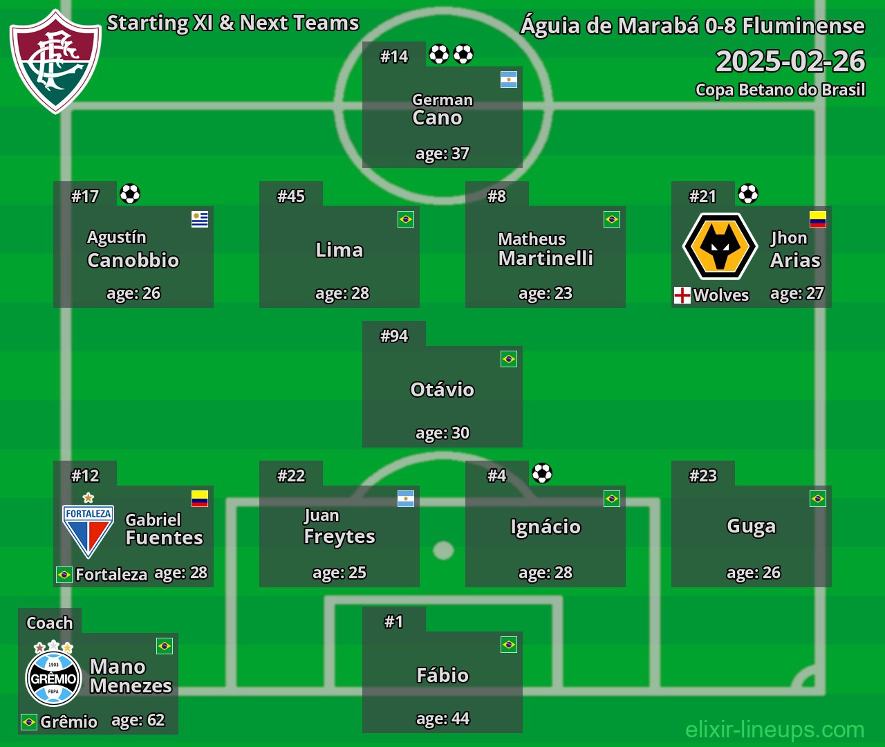 Fluminense Starting XI & Next Teams 2025-02-26