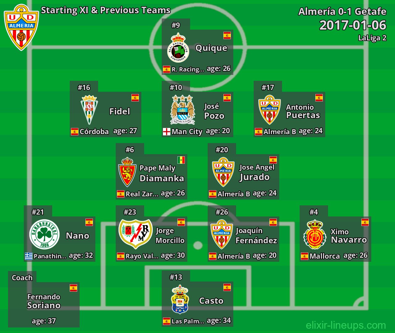 Almería Starting XI & Previous Teams 2017-01-06